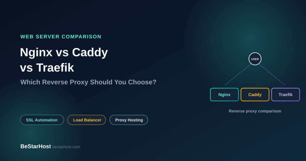 ginx vs Caddy vs Traefik: Which Reverse Proxy Should You Choose